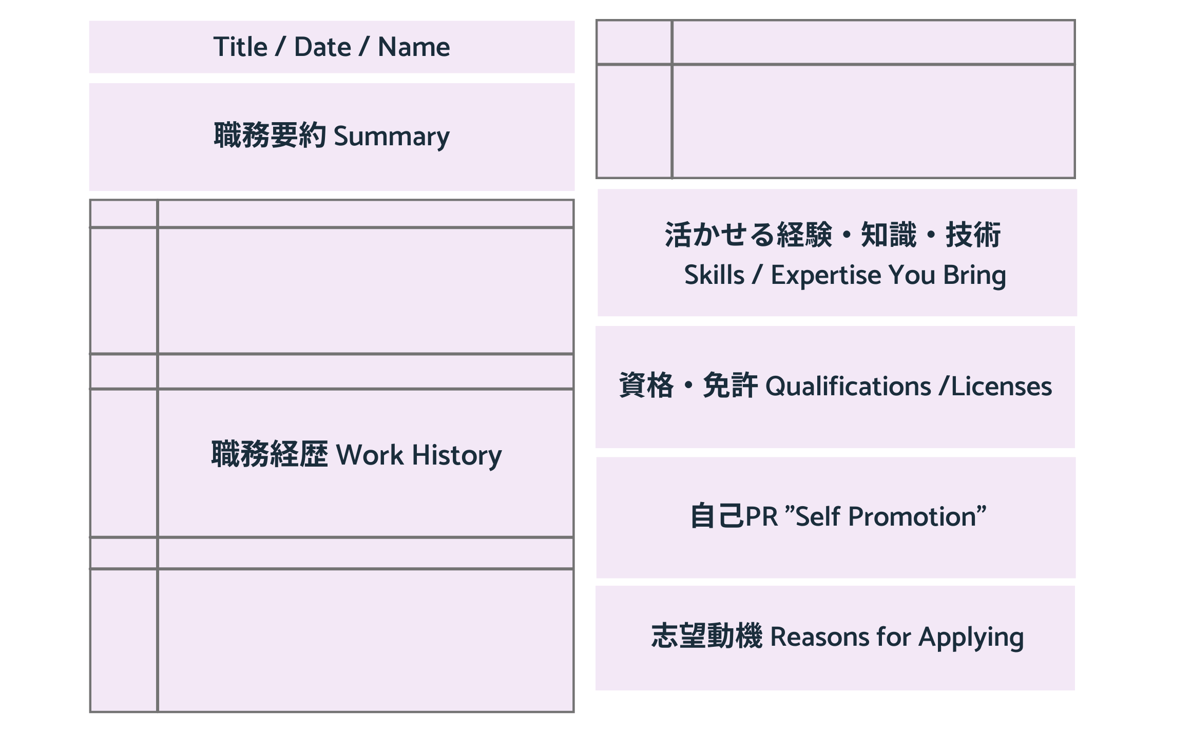Japanese Resumes: Example formatting for a shokumukeirekisho